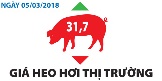 Giá heo hơi thị trường - Ngày 05/03/2018